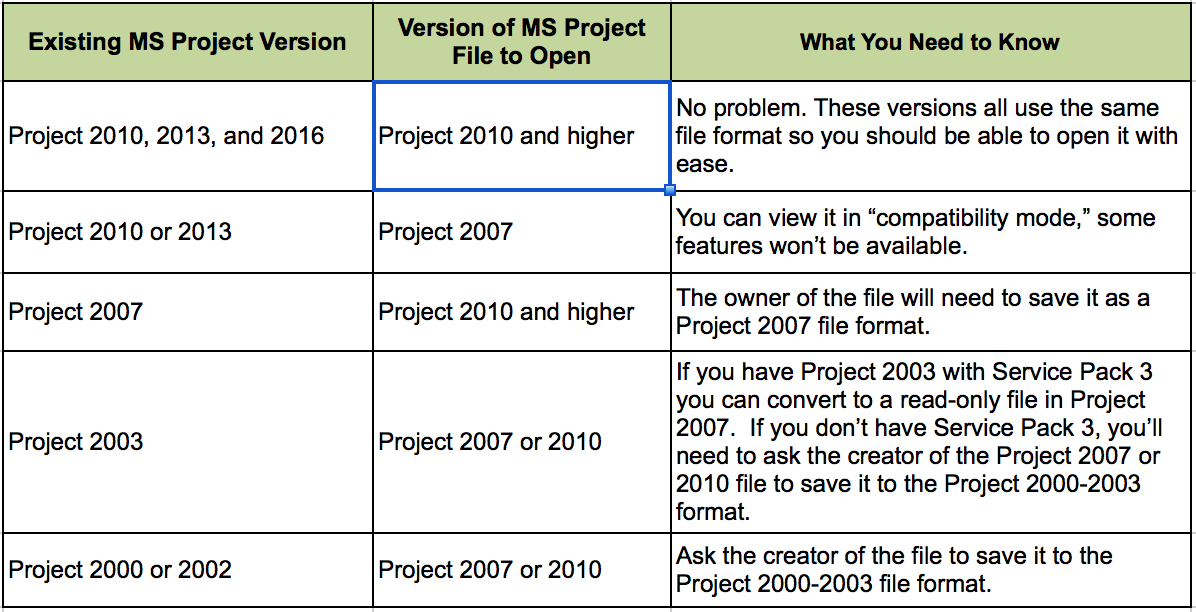 Difference Between Ms Project 2013 And 2016